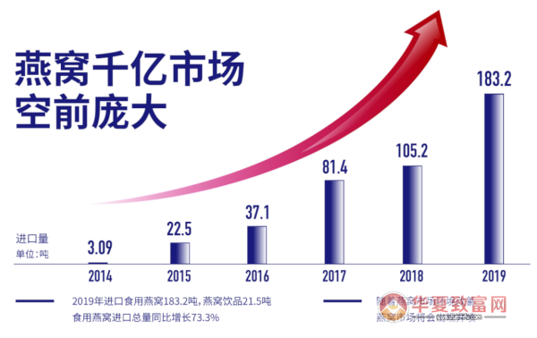 燕大夫燕窝加盟